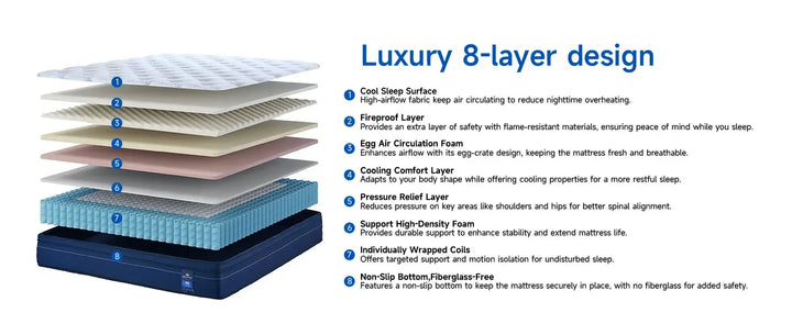 King Mattress 14 Inch Hybrid Mattress in a Box with Gel Memory Foam King Size Mattresses with Comfort Foam